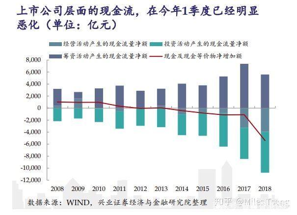 GDP结构性变化和周期性变化_印度央行:周期性和结构性因素导致经济放缓