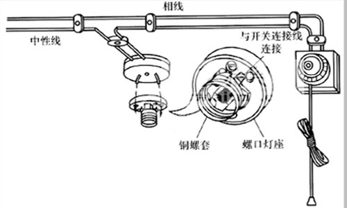 安装螺口灯座:安装螺口灯座时,每个用户都要装设一组熔断器(总保险)
