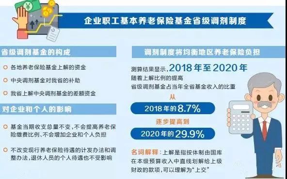 【温馨提醒】7月1日起河南实施企业职工基本养老保险基金省级调剂制度