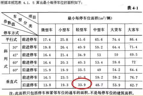 多年来对于各类地下车库标准化设计总结!