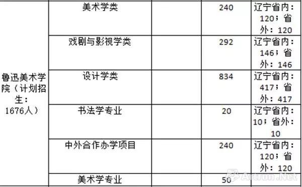 中國八大美院排行最新中國八大美院排名中國美術學院世界第七2