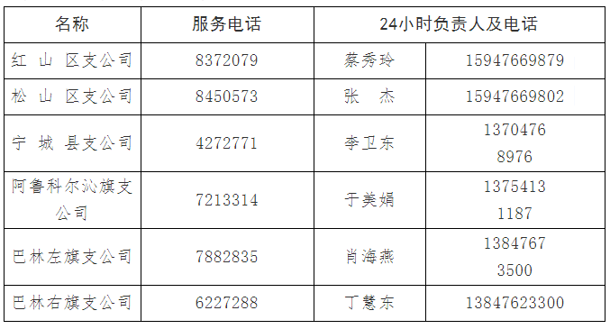 中国人寿保险客服电话图片