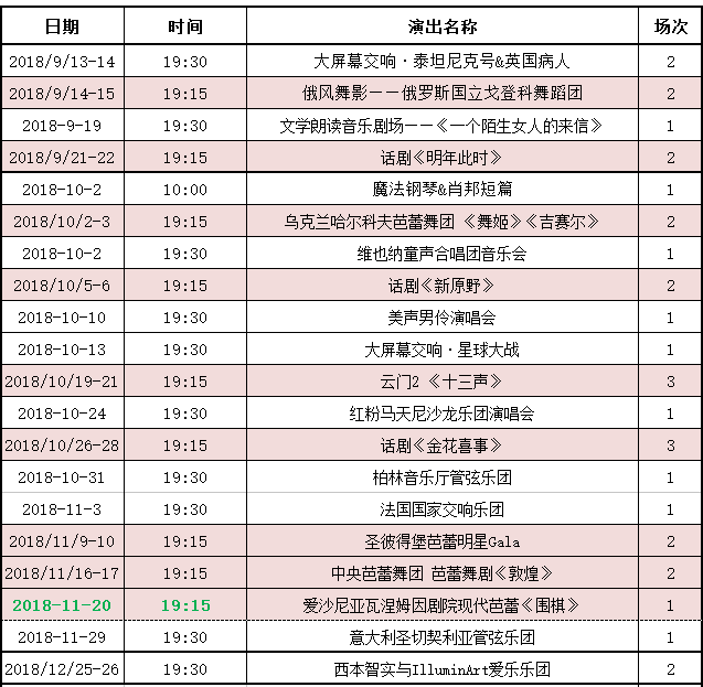 东方艺术中心购票图片