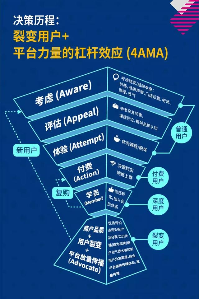 培訓行業用戶畫像首曝光培訓機構快速切入快車道的機會來了