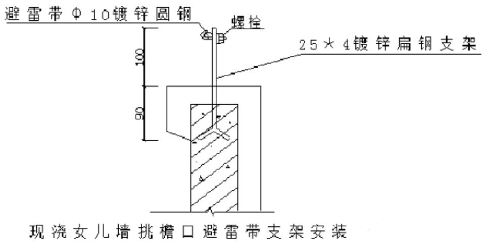 避雷帶支架安裝細部做法