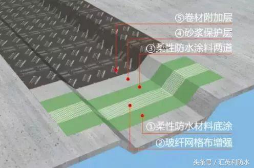 防水人必看後澆帶滲漏的原因及防治