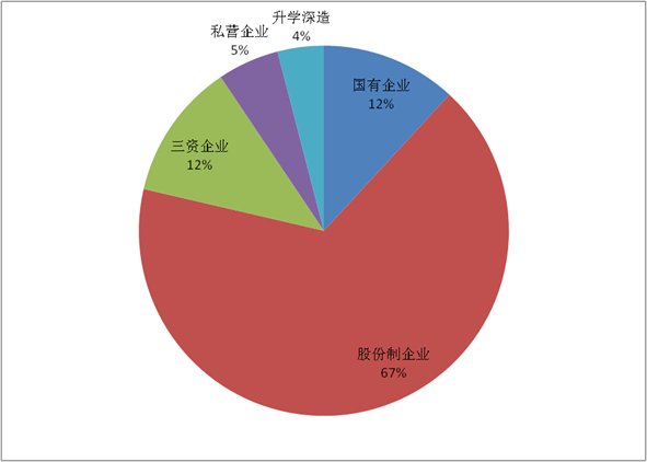 金融学就业方向及前景怎么样（金融学专业就业前景及就业方向） 金融学就业方向及远景
怎么样（金融学专业就业远景
及就业方向） 金融知识