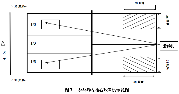 體考廣東2019體育術科統考改鉛球詳細評分標準出爐