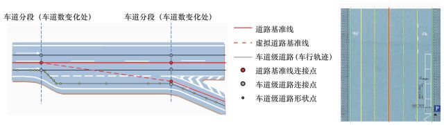 高精度道路导航地图车道网示意图