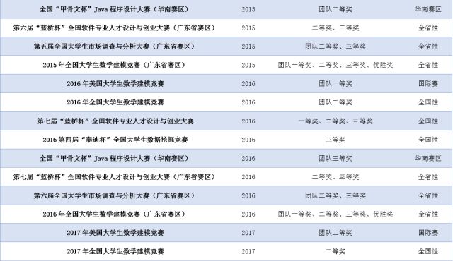 計算科學學院2018年仲愷農業工程學院招生簡章強勢來襲79