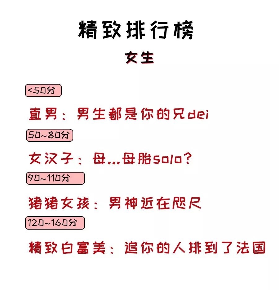 超火的精致直女测试题测测你离直女有多远