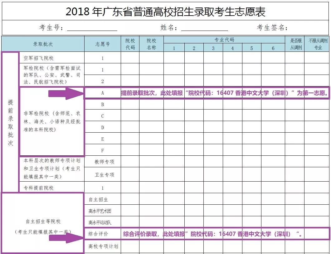 本科招生香港中文大学深圳2018年广东省志愿填报须知