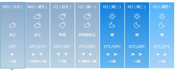 局地暴雨!内蒙古迎来明显降雨天气,未来4天天气是这样的