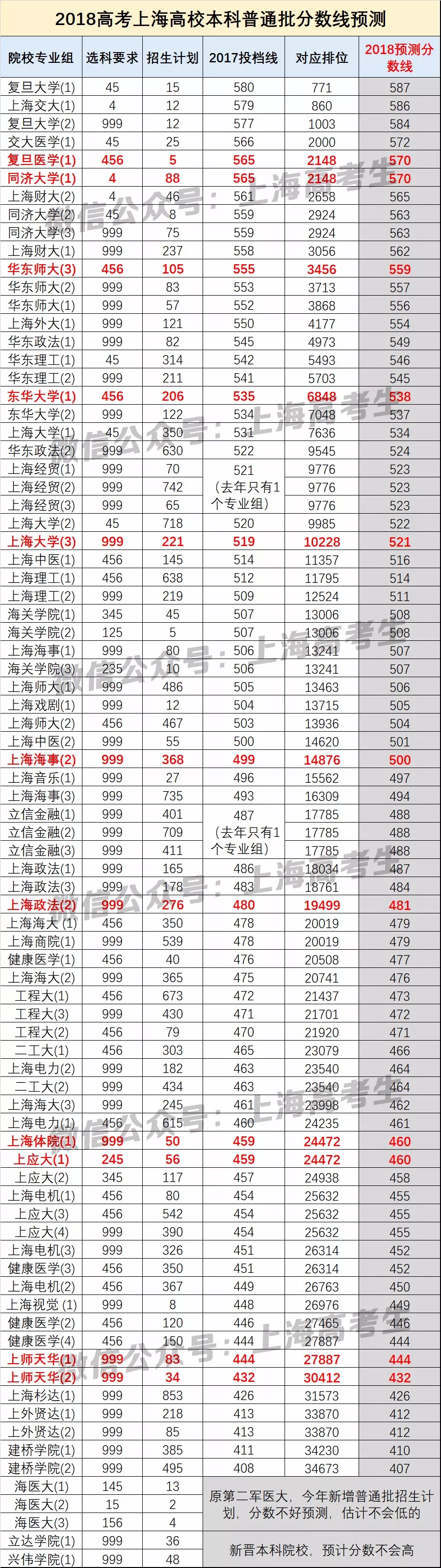 英语四级相当于上海高考什么水平_上海英语四级和全国英语四级哪个难