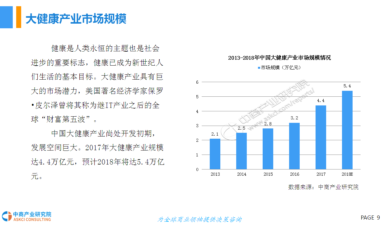 2018年中國大健康產業市場前景研究報告