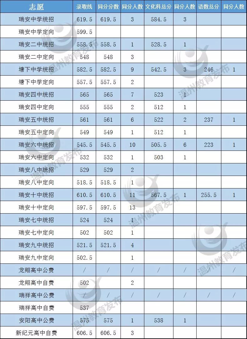 浙江瑞安塘下社保中心 在瑞安能交杭州養老保險嗎