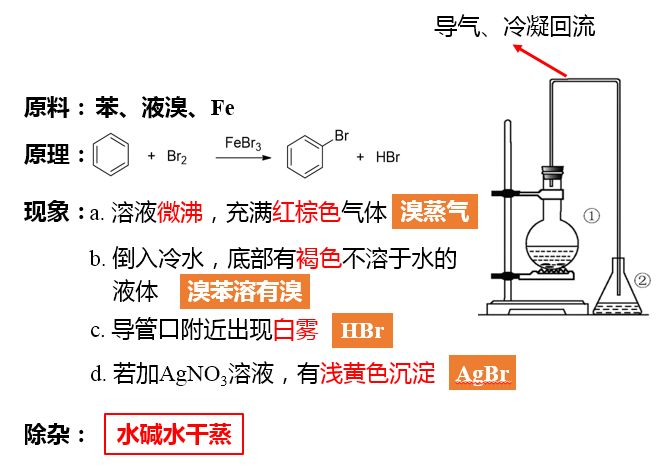 硝基苯的制备图片