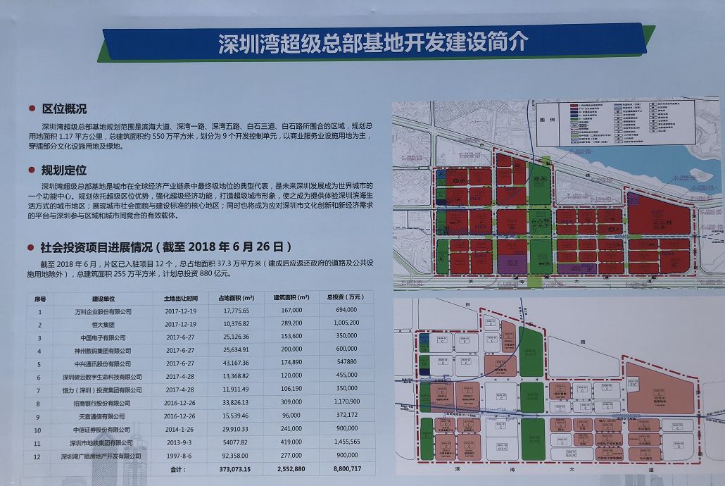 作为深圳着力打造的全市重点区域的"佼佼者"深圳湾超级总部基地担纲全