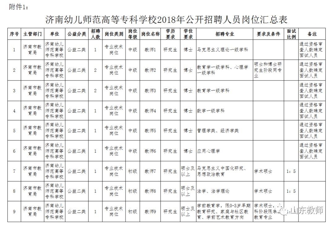 济南幼儿师范高等专科学校(济南幼儿师范高等专科学校单招)