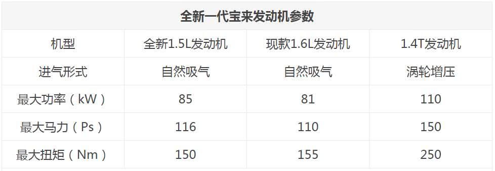 宝来轴距 参数图片