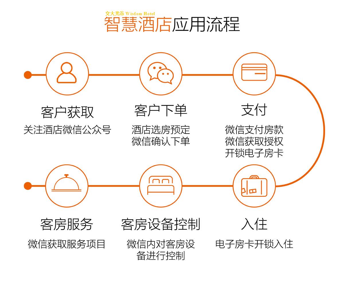 wisdomhotel智慧酒店系统解决方案