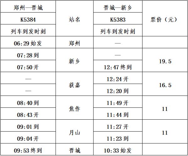 速看!7月1日起铁路再调图,晋城火车站列车有变化!