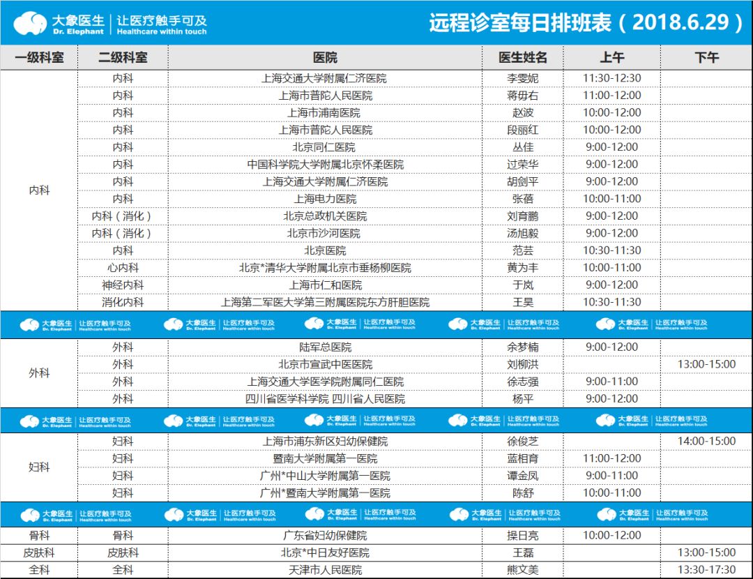 6月29日名醫專家坐診表丨大象醫生,讓醫療觸手可及