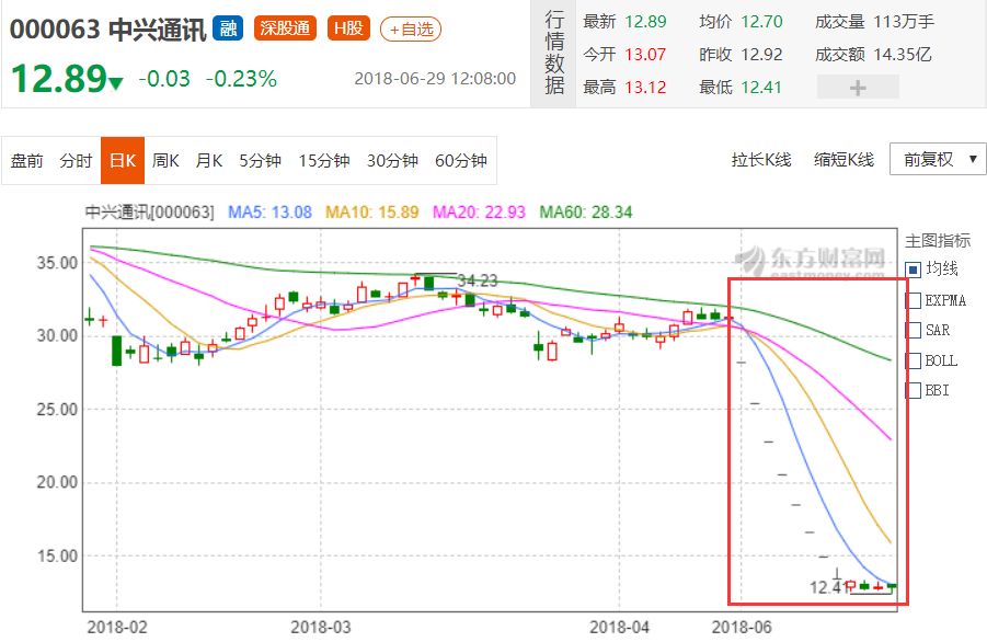 直擊中興股東會:總裁稱5g技術