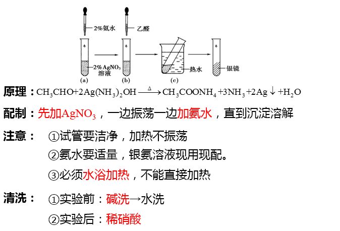 乙醛的菲林反应淀粉的水解高二化学的重点知识都帮大家梳理好啦好好列