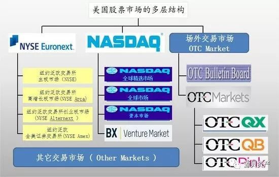 四 交易方式otcmarkets利用otc link平台 采用做市商制度.