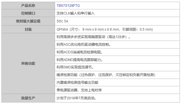 工業設備(atm等銀行終端,辦公室設備,傳真機等),老虎機等遊戲機