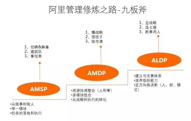 阿里巴巴三板斧管理真相大揭秘