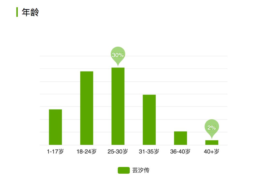 芸汐传人物关系解析图图片