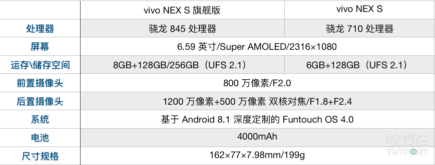 vivonexs手机参数图图片