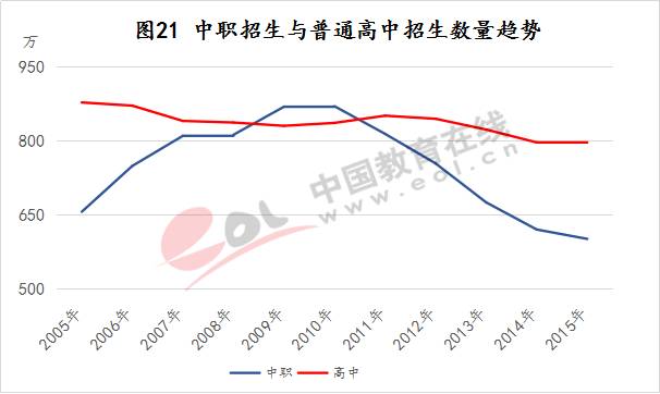 數據告訴你:普高,職高,中專的區別和差距!句句肺腑,看得人扎心!