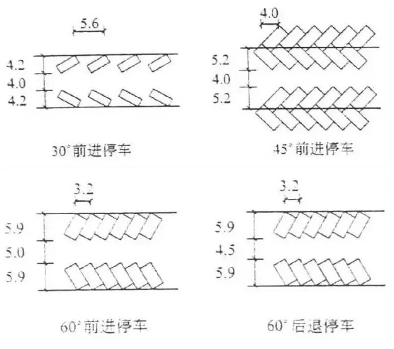 斜角式适用于场地宽度受限制的停车场,车辆停放比较灵活,车辆驶入和驶