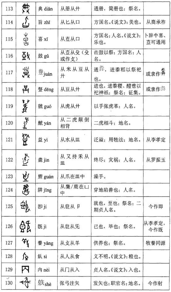 漢字知識甲骨文的會意字289個