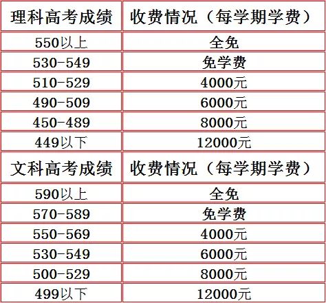 湖北孝感高考复读的学校(湖北孝感高考复读的学校名单)