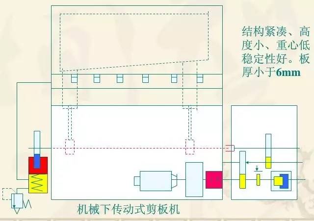 图文并茂让你透彻了解钣金剪板机