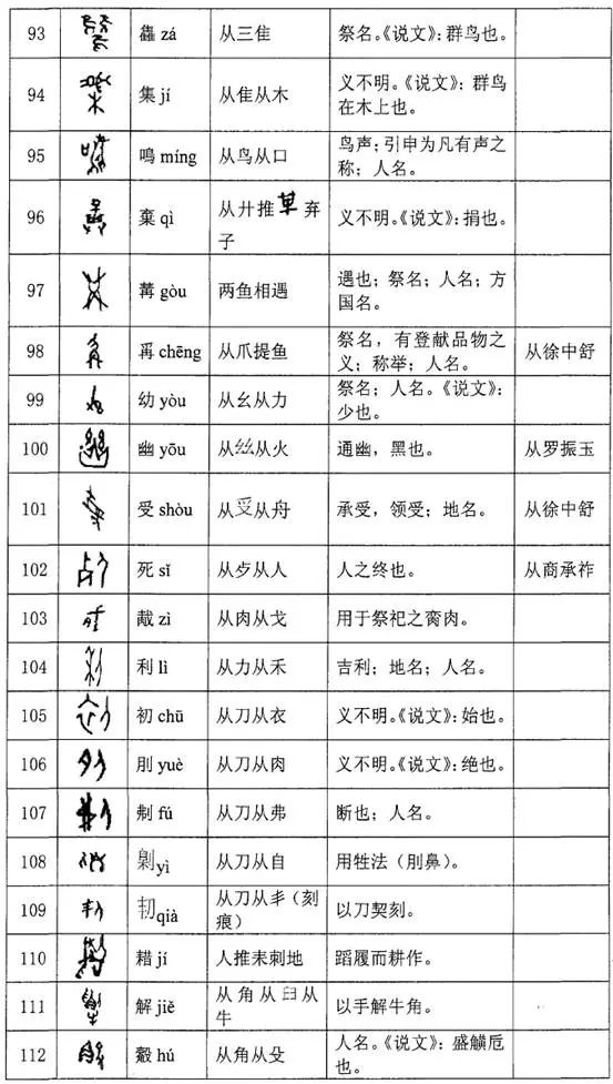 汉字知识甲骨文的会意字289个