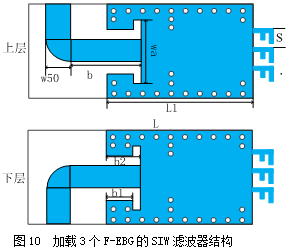 【網安學術】一種加載f型電磁帶隙的多層siw帶通濾波器