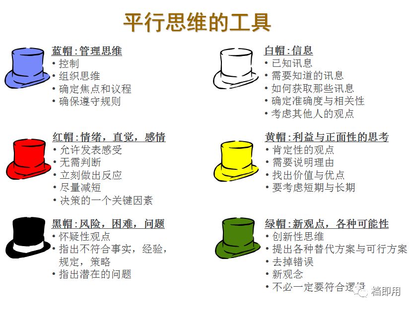 六顶思考帽让人终身受益的思维模式