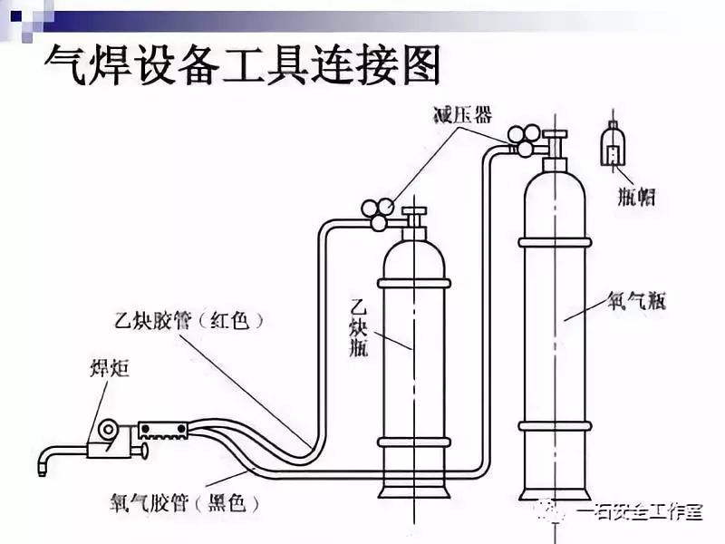 丙烷回火防止器安装图图片