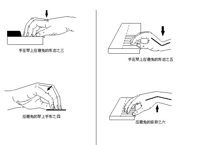 钢琴八度正确手型图片图片