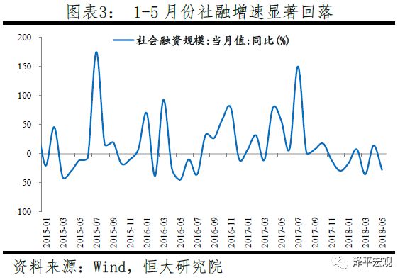 1)中国经济正站在产能新周期底部和金融周期顶部.