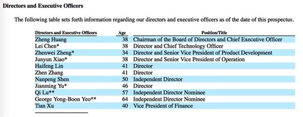 拼多多招股书披露：陆奇将出任独立董事及薪酬委员会主席
