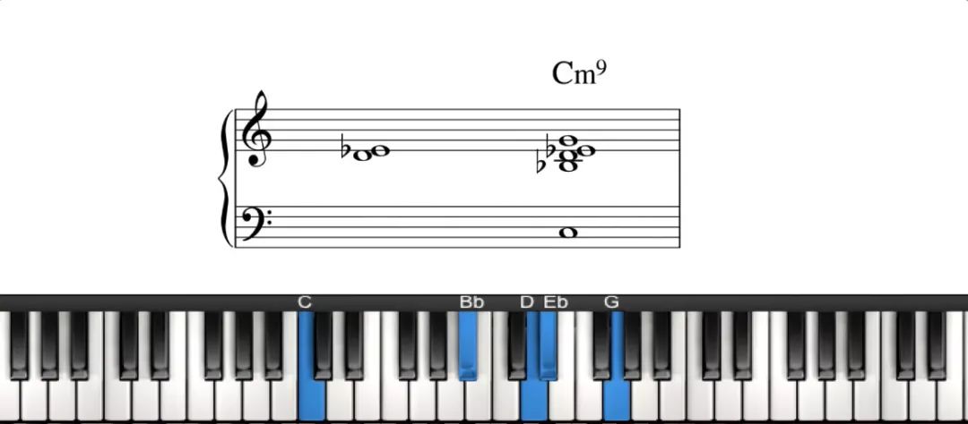 下图是密集排列的cm9和弦,我们可以在和弦中间看到小2度(d,eb)所有
