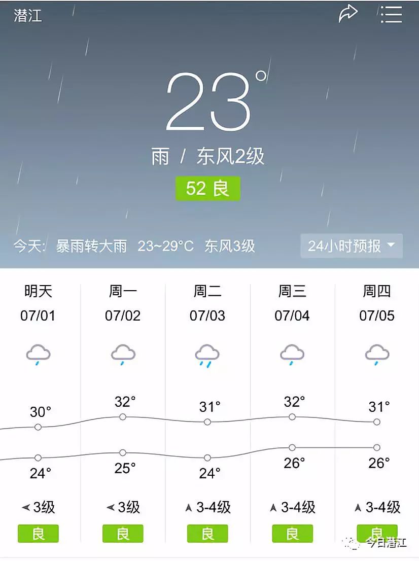 附潛江未來幾天的天氣情況