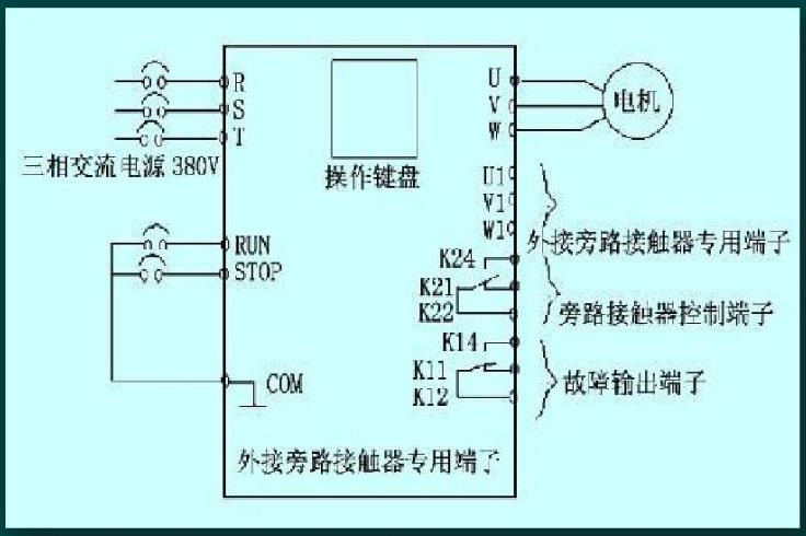 軟啟動器的典型控制圖軟啟器採用三相反並聯晶閘管作為調壓器,將其