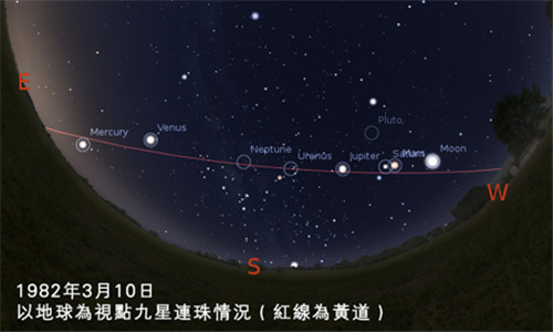 九星连珠多少年一次当九星连珠的时候真能穿越时空吗